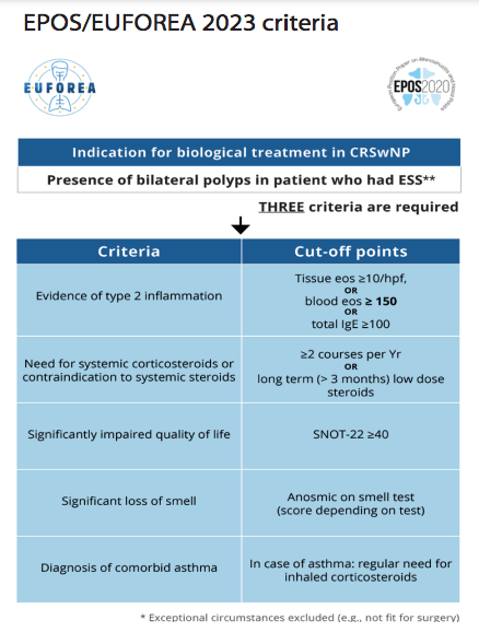 EPOS 2023 Indication for biological treatment in CRSwNP & Response&nbsp;definition